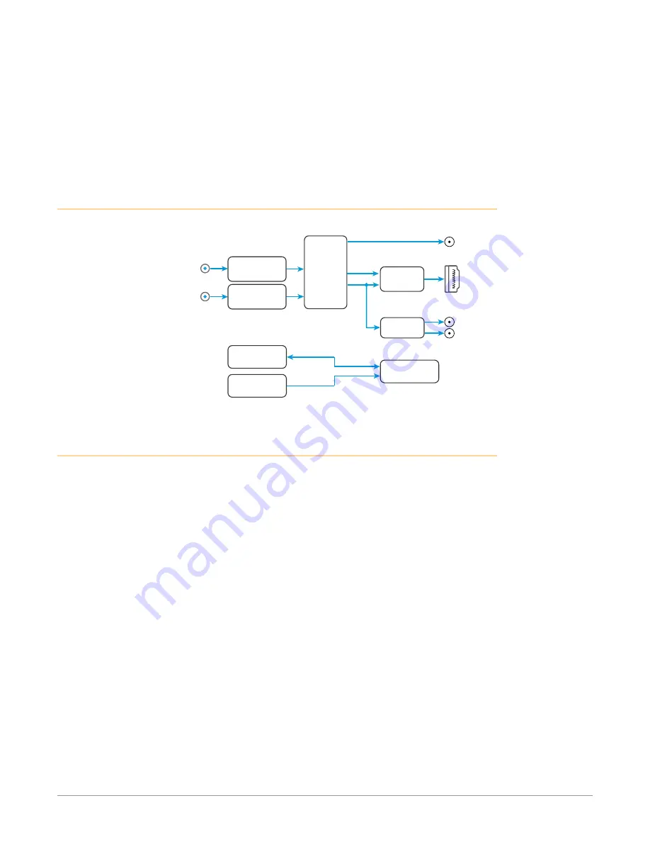 AJA OG-UDC Installation And Operation Manual Download Page 5