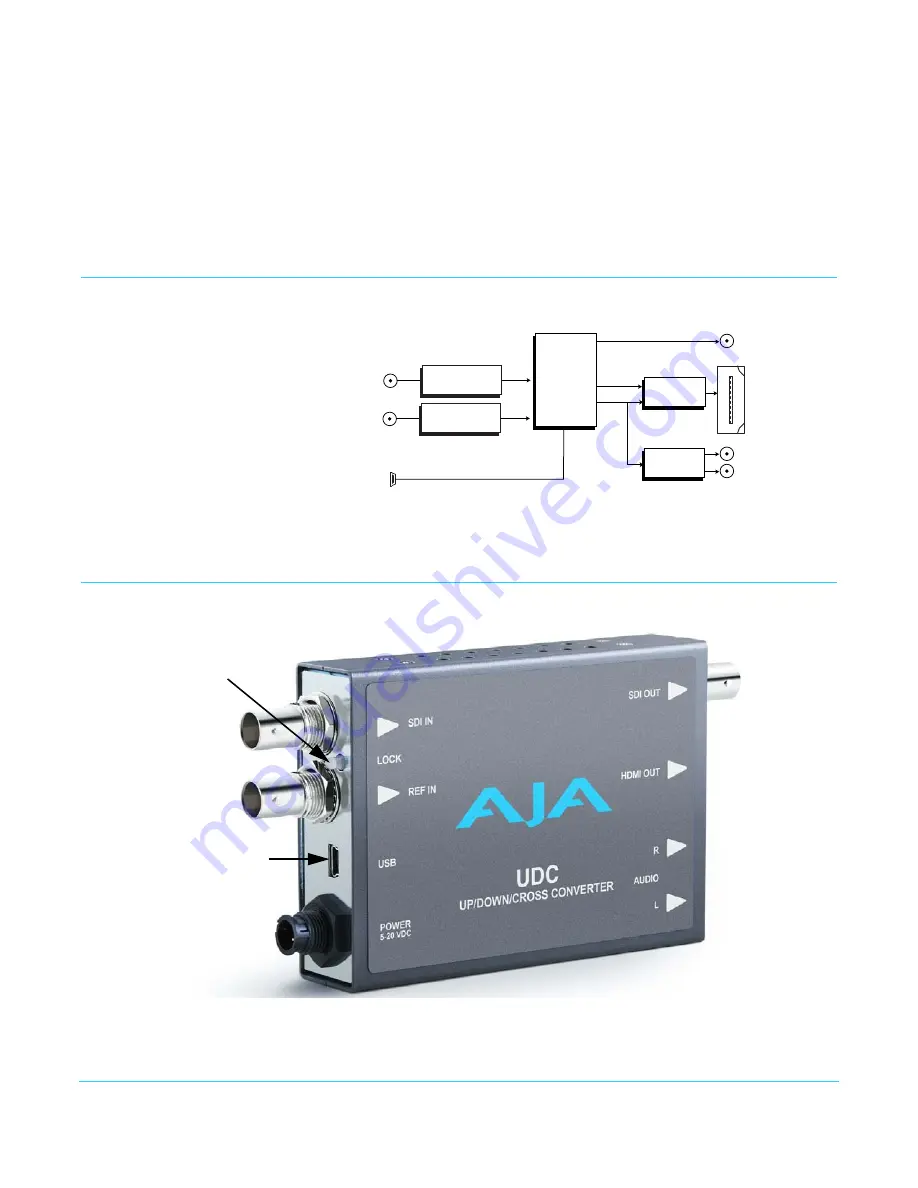 AJA UDC Installation & Operation Manual Download Page 6