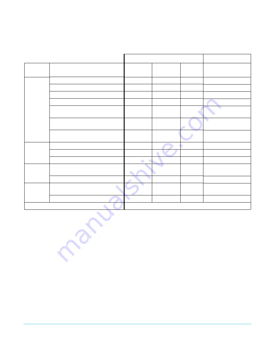 AJA V2Digital Installation & Operation Manual Download Page 16