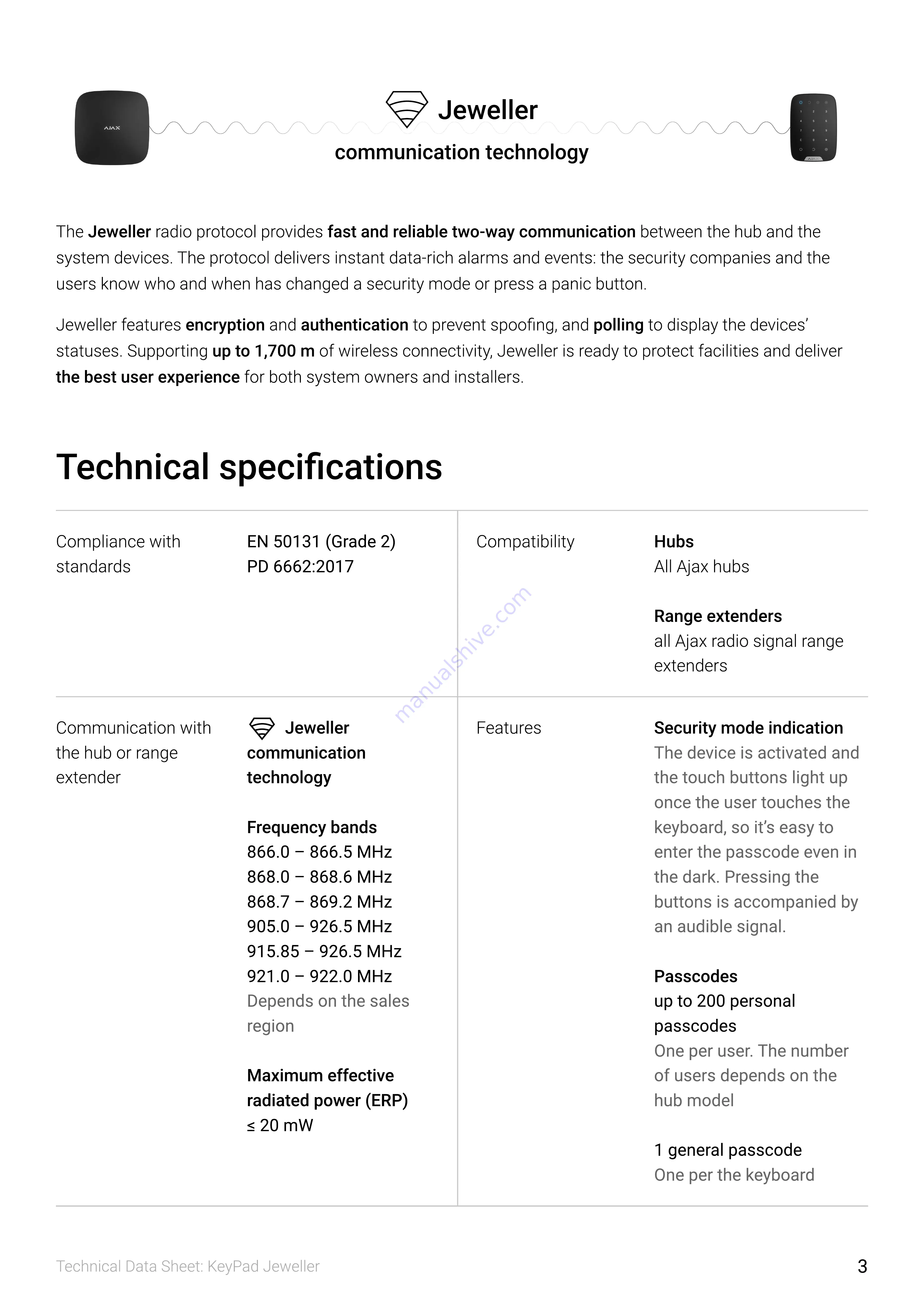 AJAX KeyPad Jeweller Manual Download Page 3