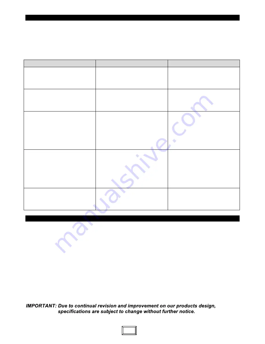 Akai AB-50 User Manual Download Page 19