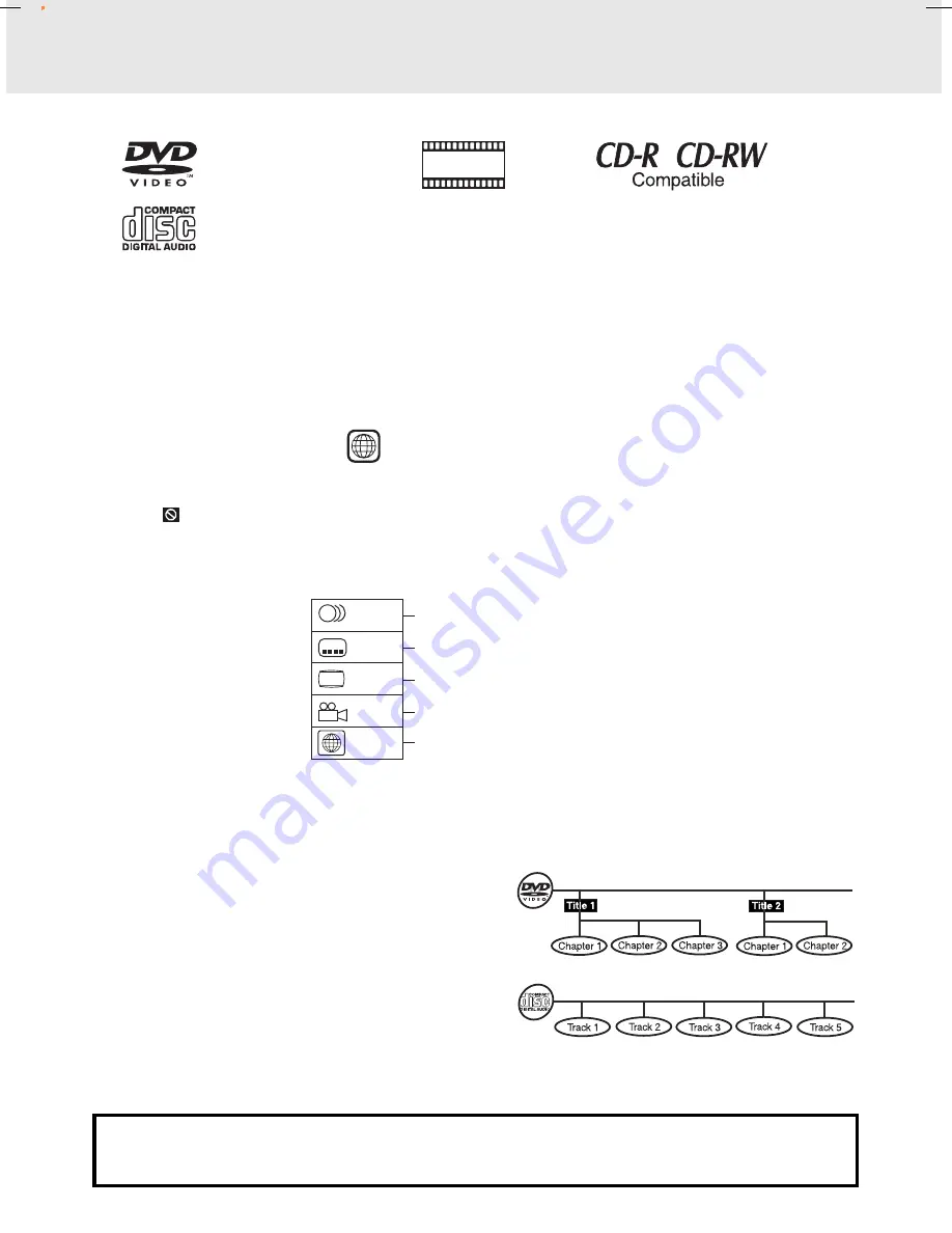 Akai AC-V6507D Owner'S Manual Download Page 5