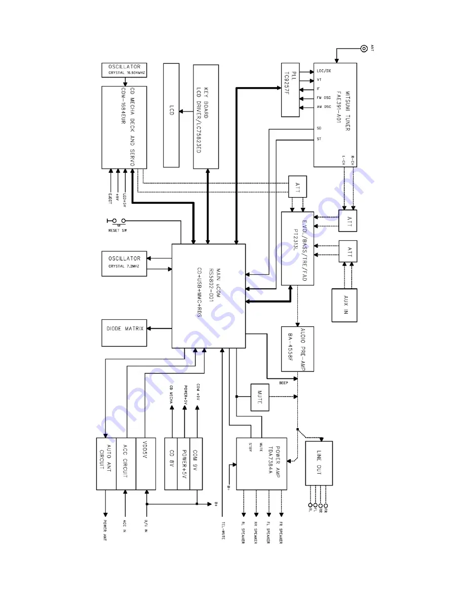 Akai ACR-127MMC Service Manual Download Page 6