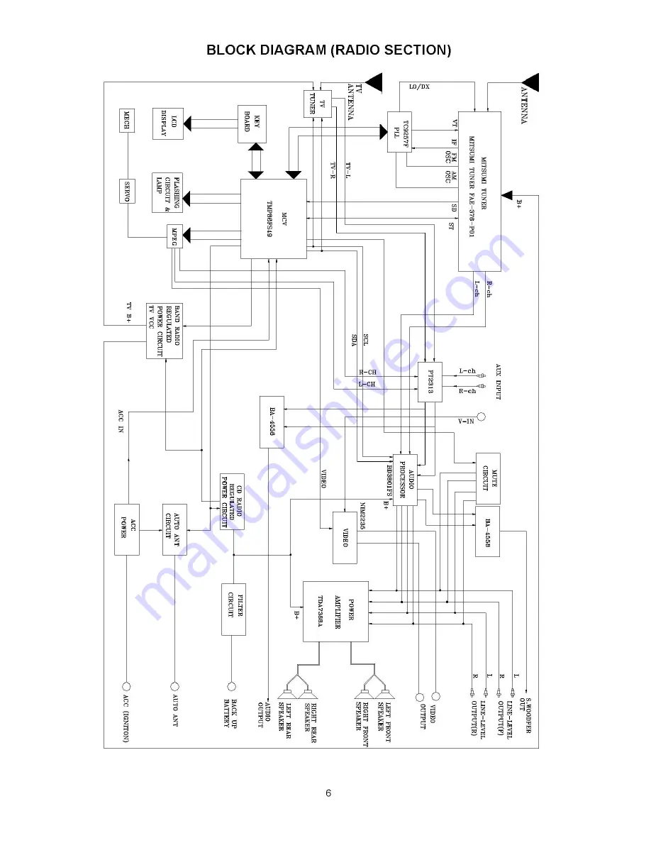 Akai ADV-63-DR Service Manual Download Page 6