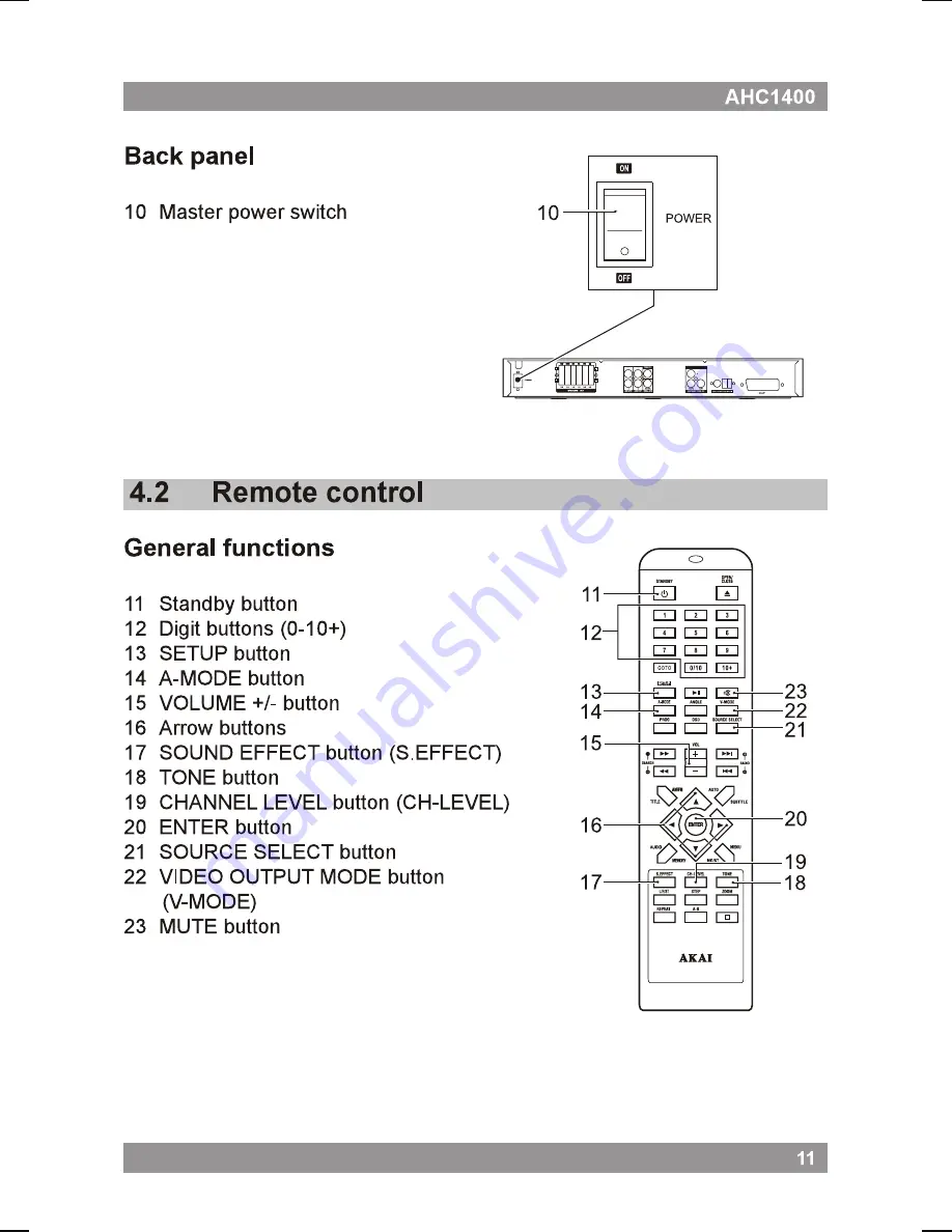 Akai AHC1400 User Manual Download Page 11