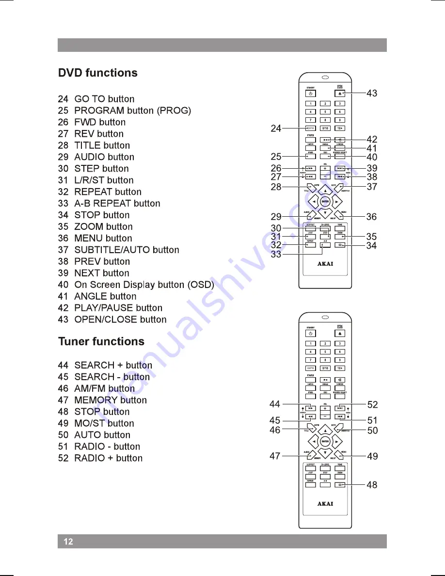 Akai AHC1400 User Manual Download Page 12