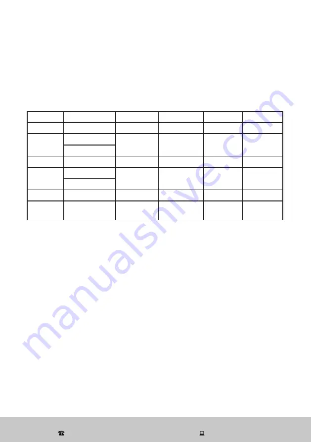 Akai AK-95WM Instruction Manual Download Page 16