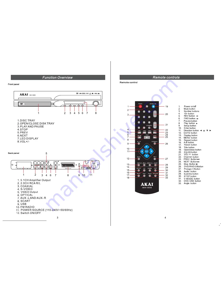 Akai AKH-100XS User Manual Download Page 21