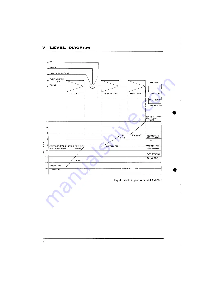 Akai AM-2600 Service Manual Download Page 7