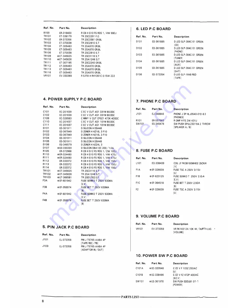 Akai AM-32 Service Manual Download Page 8