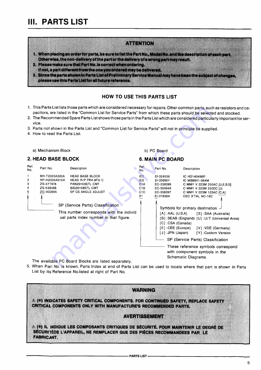 Akai AM-59 Service Manual Download Page 6