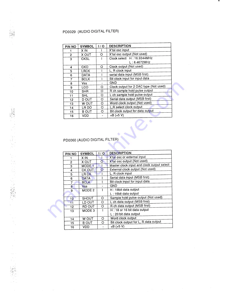 Akai AM-M630 Service Manual Download Page 28