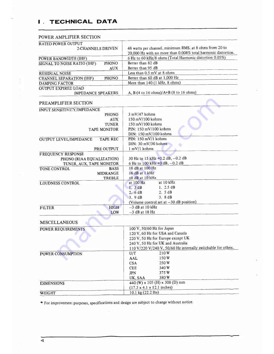 Akai AM-U04 Service Manual Download Page 5