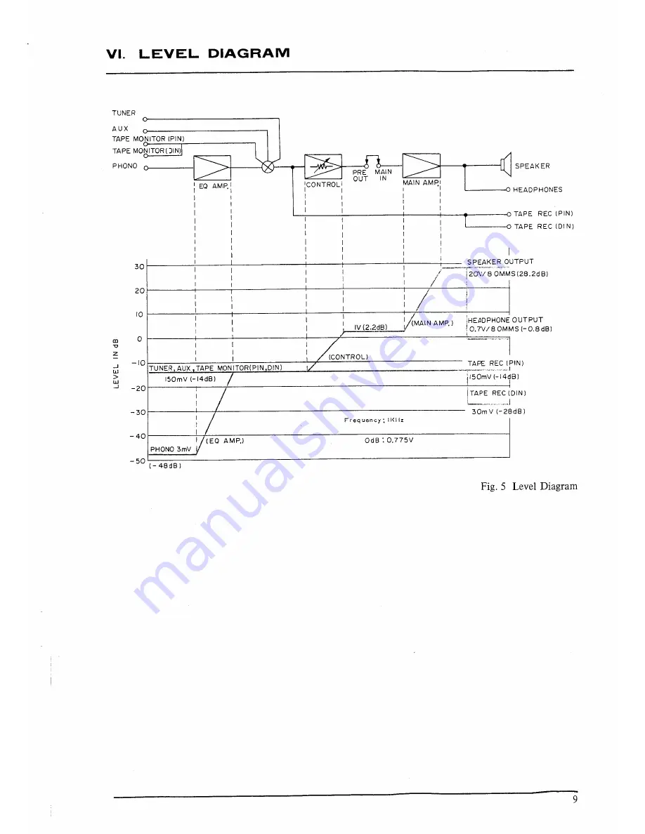 Akai AM-U04 Service Manual Download Page 10