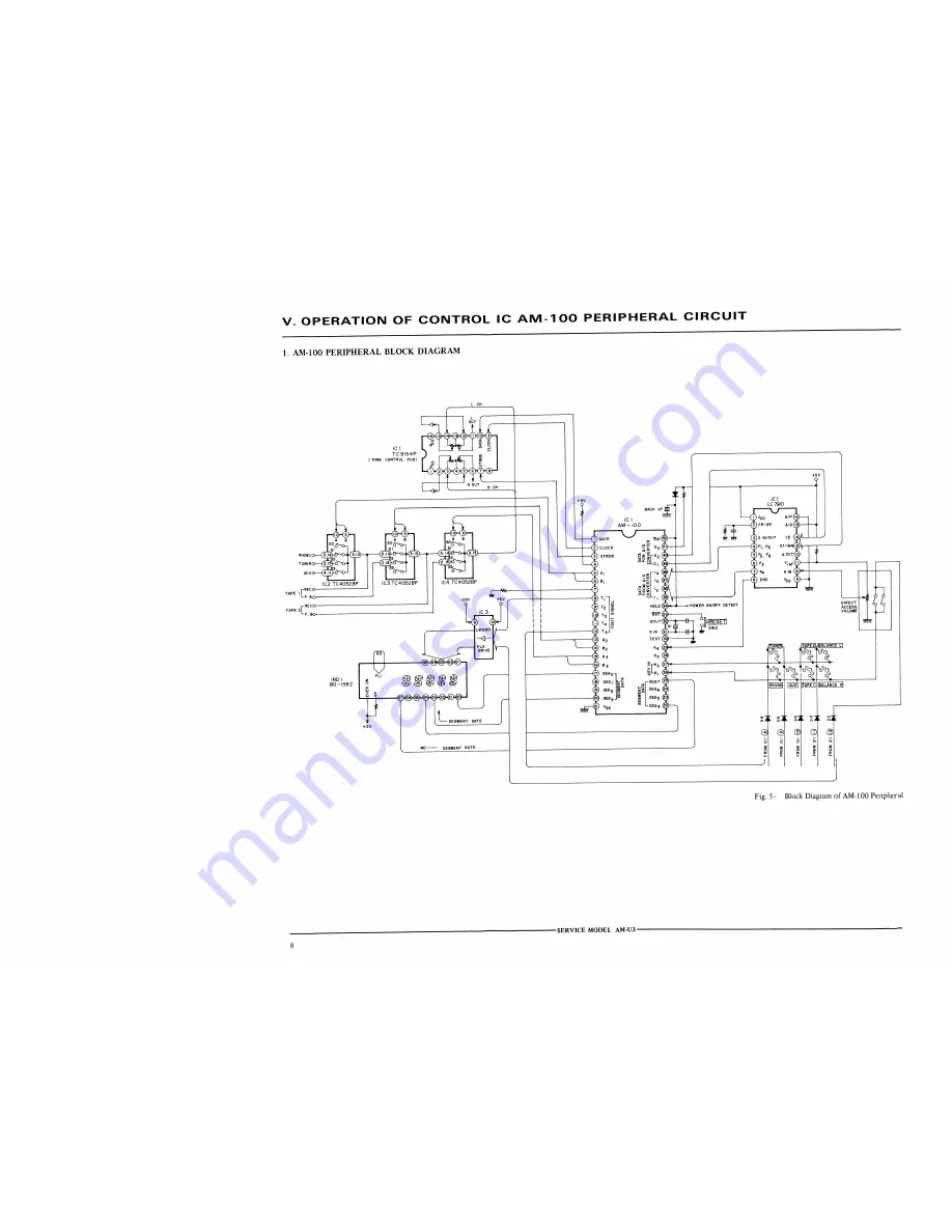 Akai AM-U3 Service Manual Download Page 9