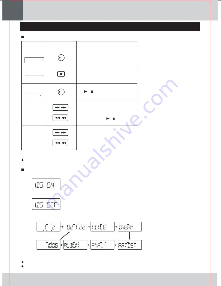 Akai APRTC100UW Скачать руководство пользователя страница 10