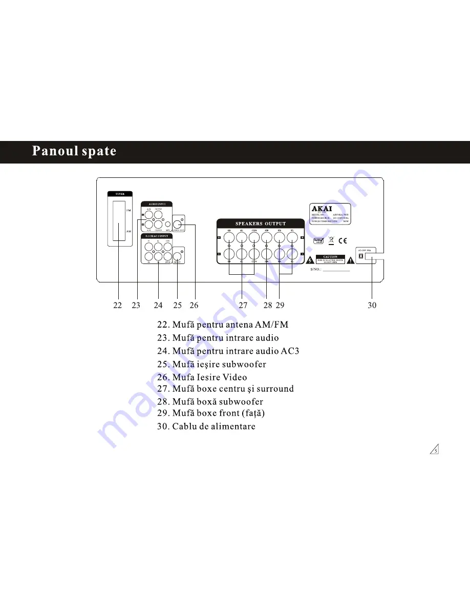 Akai AS030RA-780B User Manual Download Page 6