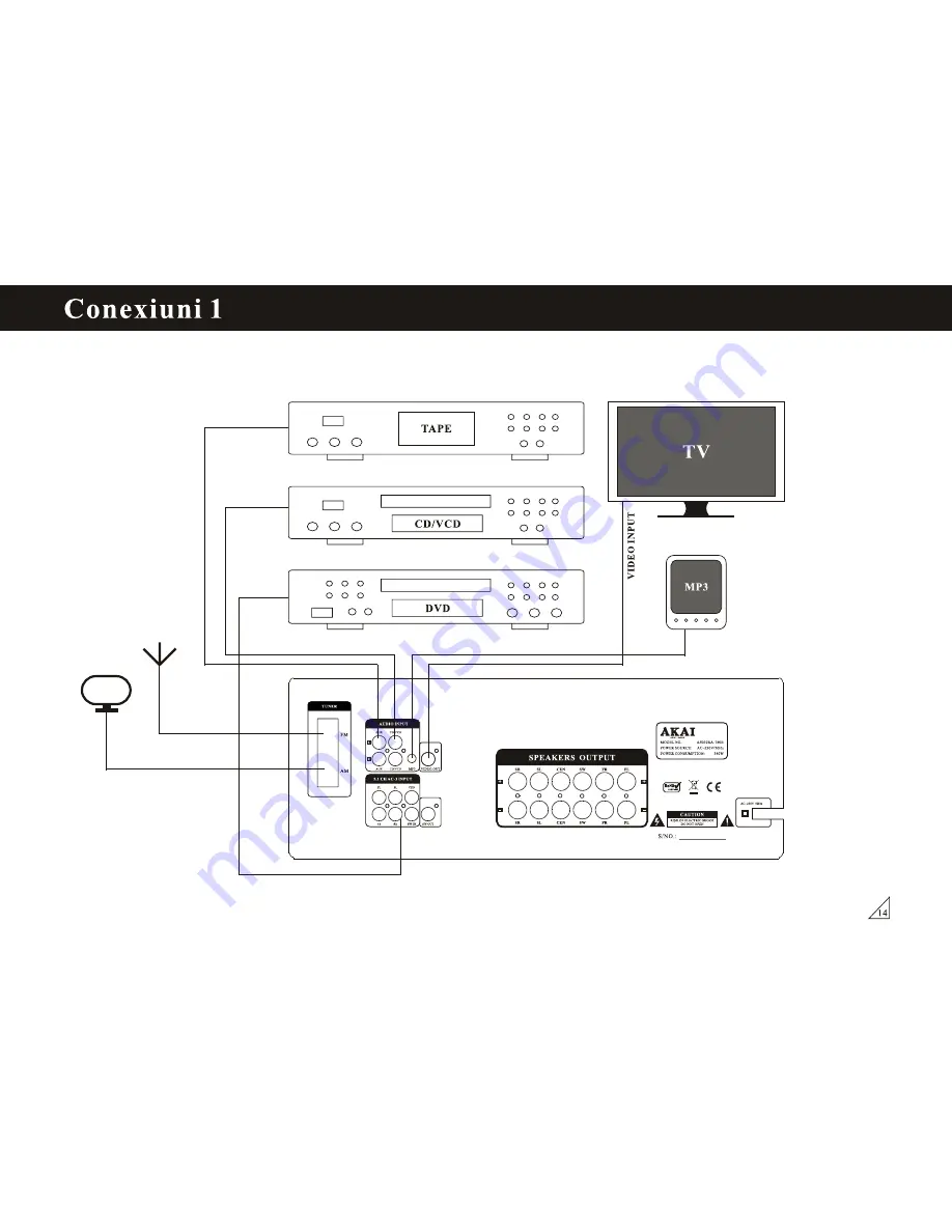 Akai AS030RA-780B User Manual Download Page 15