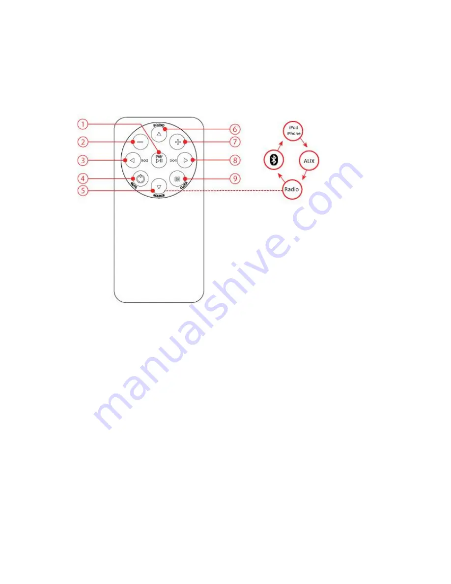 Akai ASB220I Manual Download Page 10