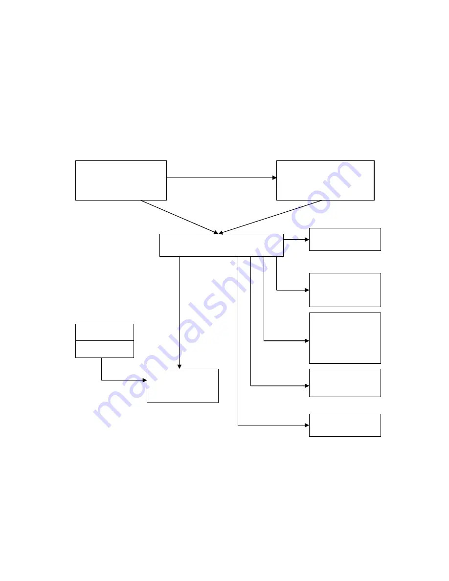 Akai DV-P4930KDSM Service Manual Download Page 2