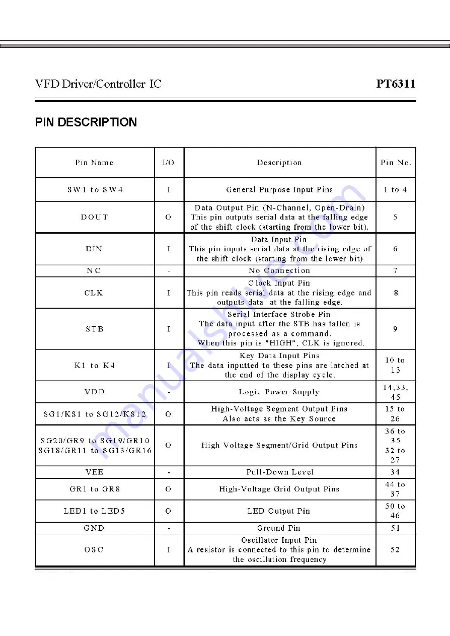 Akai DV-R4025VSS Service Manual Download Page 17