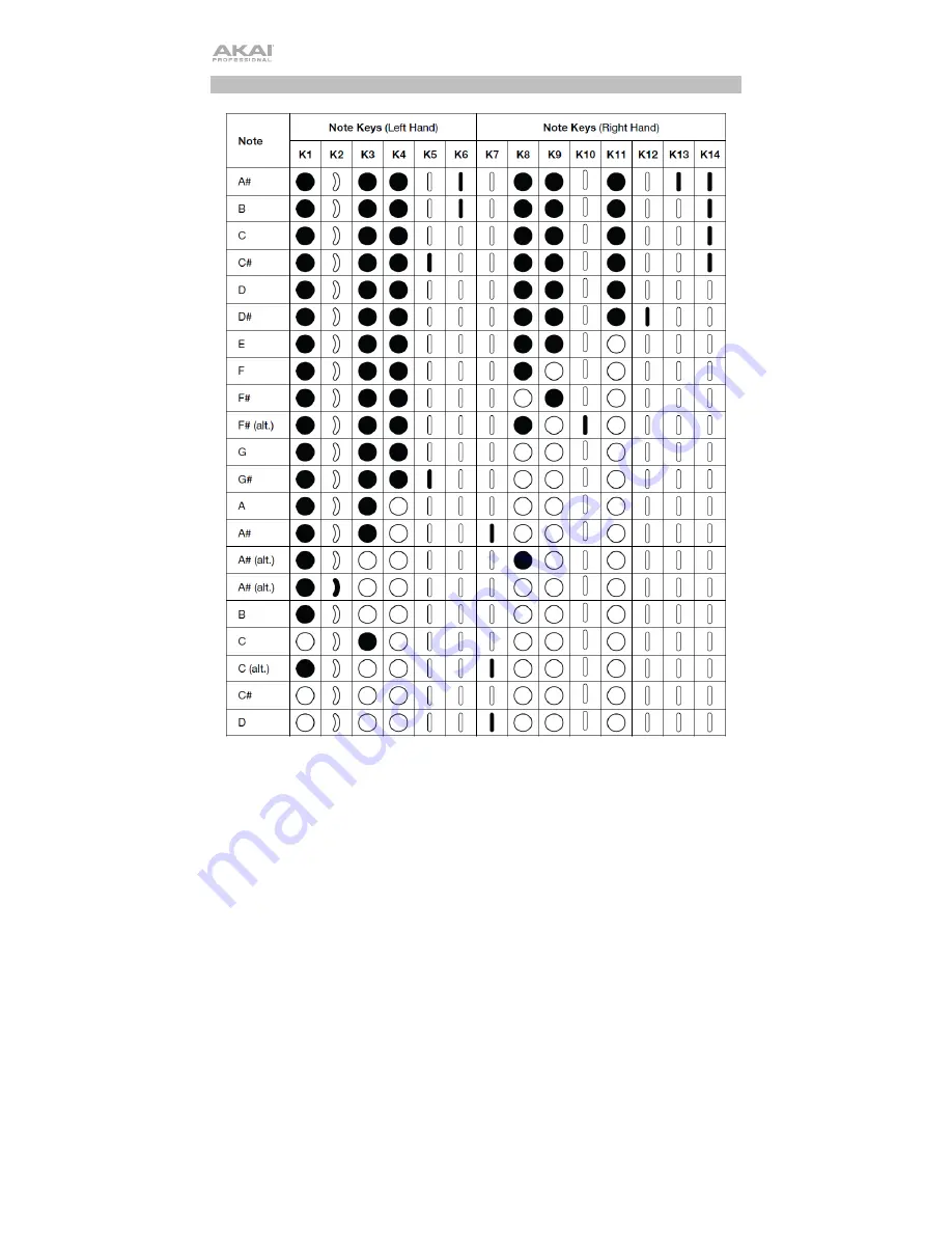 Akai EWI Solo Quick Start Manual Download Page 10