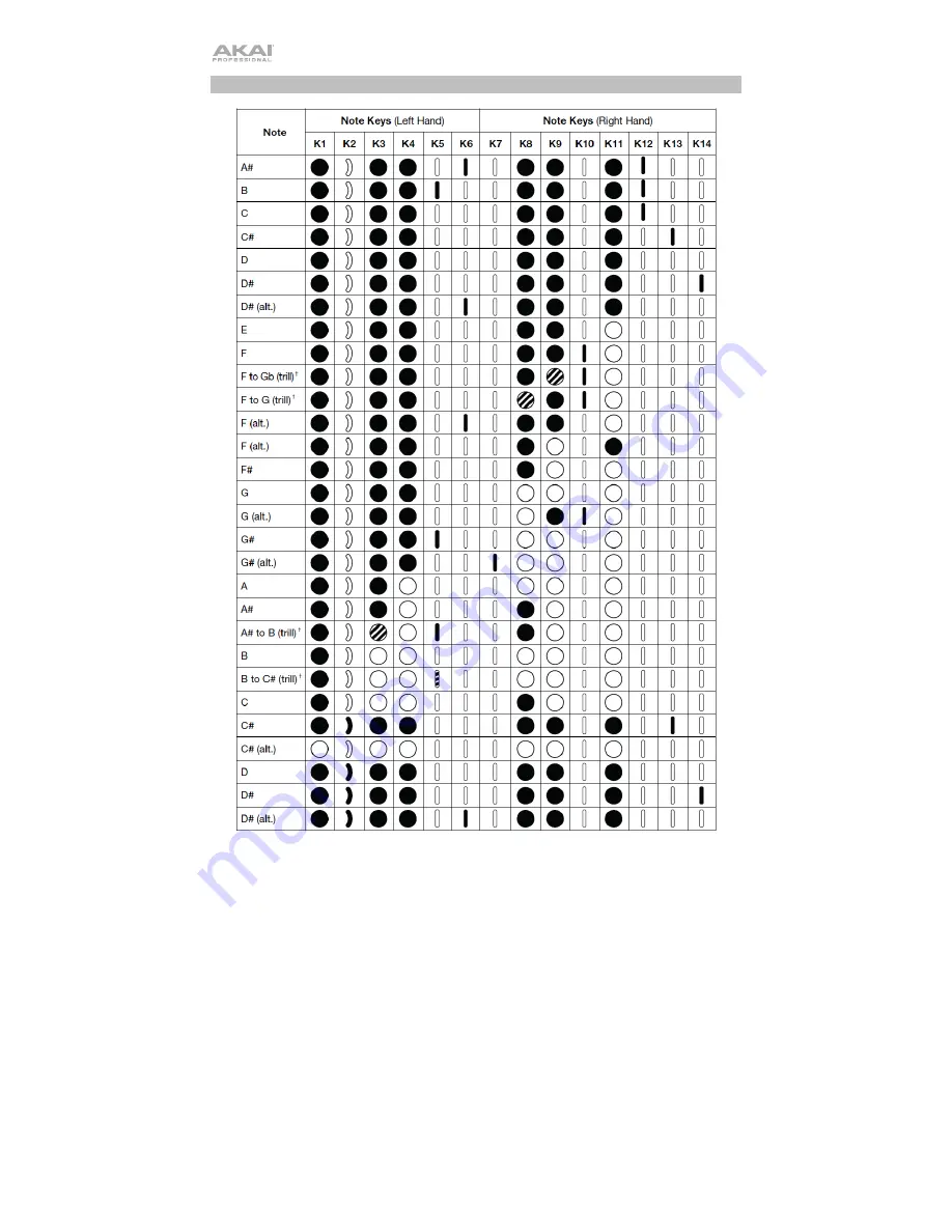 Akai EWI Solo Quick Start Manual Download Page 12