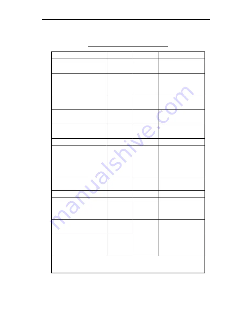 Akai Ewi4000s Operator'S Manual Download Page 59