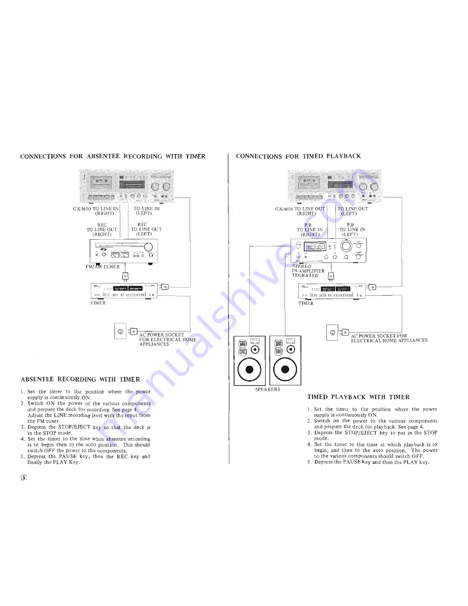 Akai gx-m50 Operator'S Manual Download Page 6