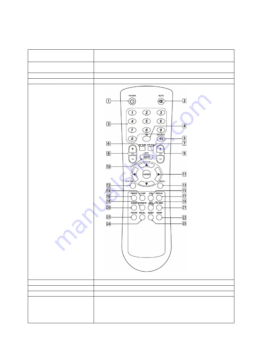 Akai LCT2716 Скачать руководство пользователя страница 7