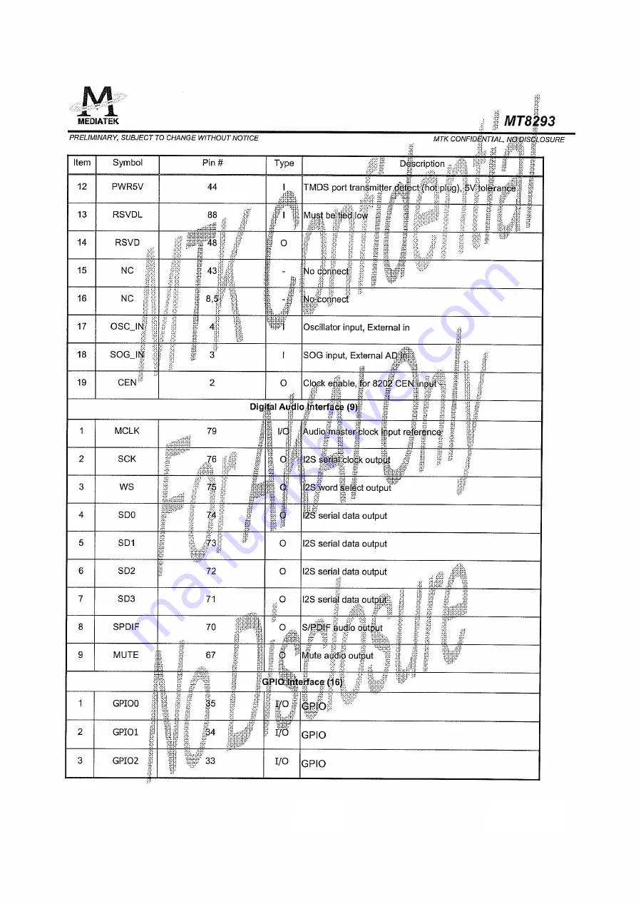 Akai LCT3785TAJ Service Manual Download Page 54