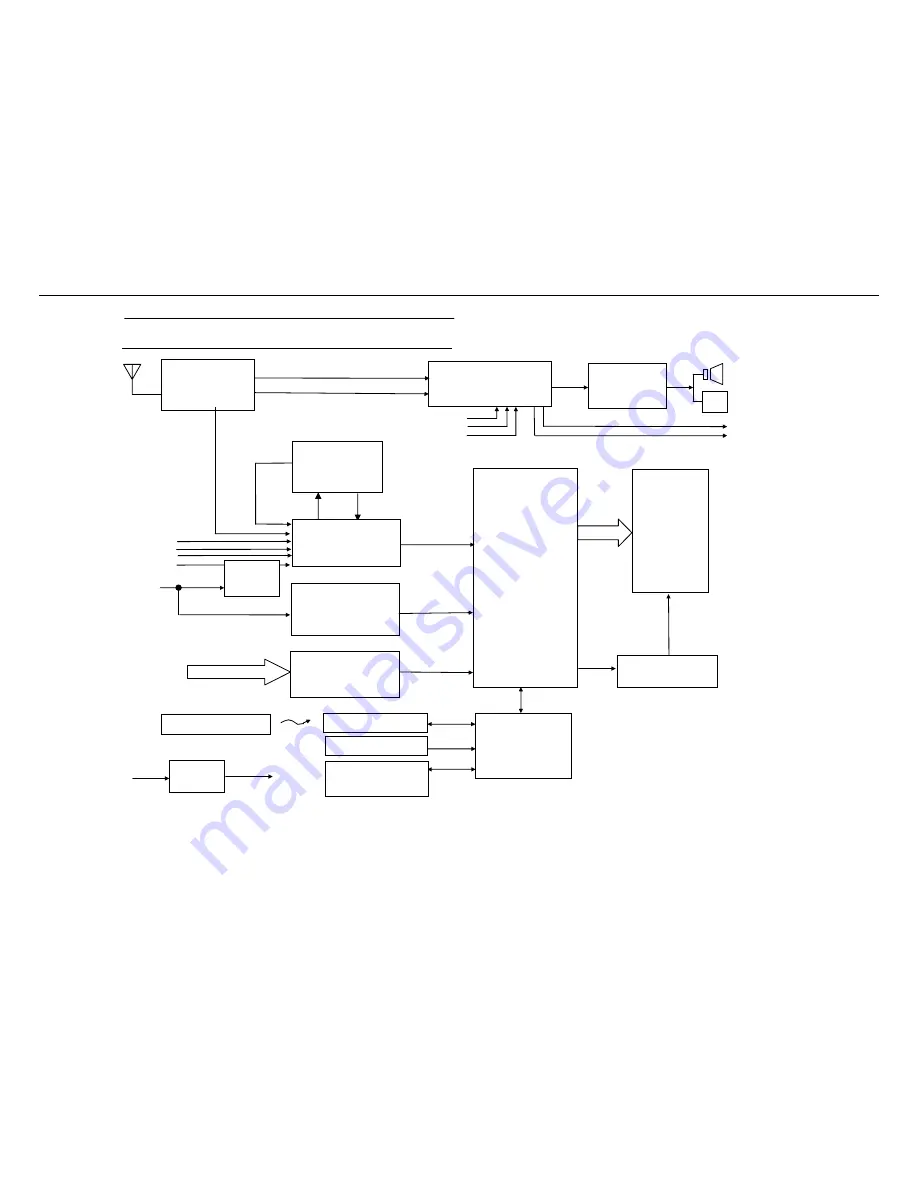 Akai LM-H17CLSA Service Manual Download Page 17