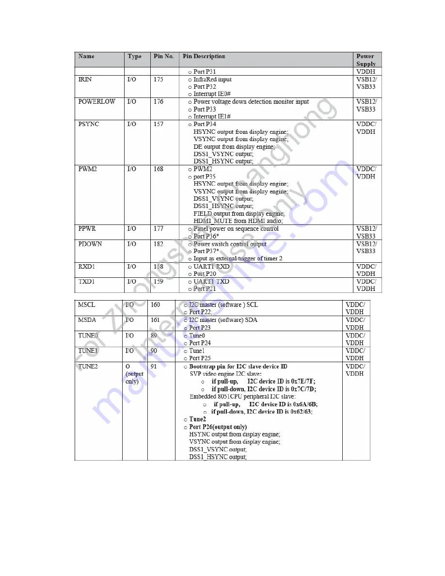 Akai LTA-32N658HCP Service Manual Download Page 11