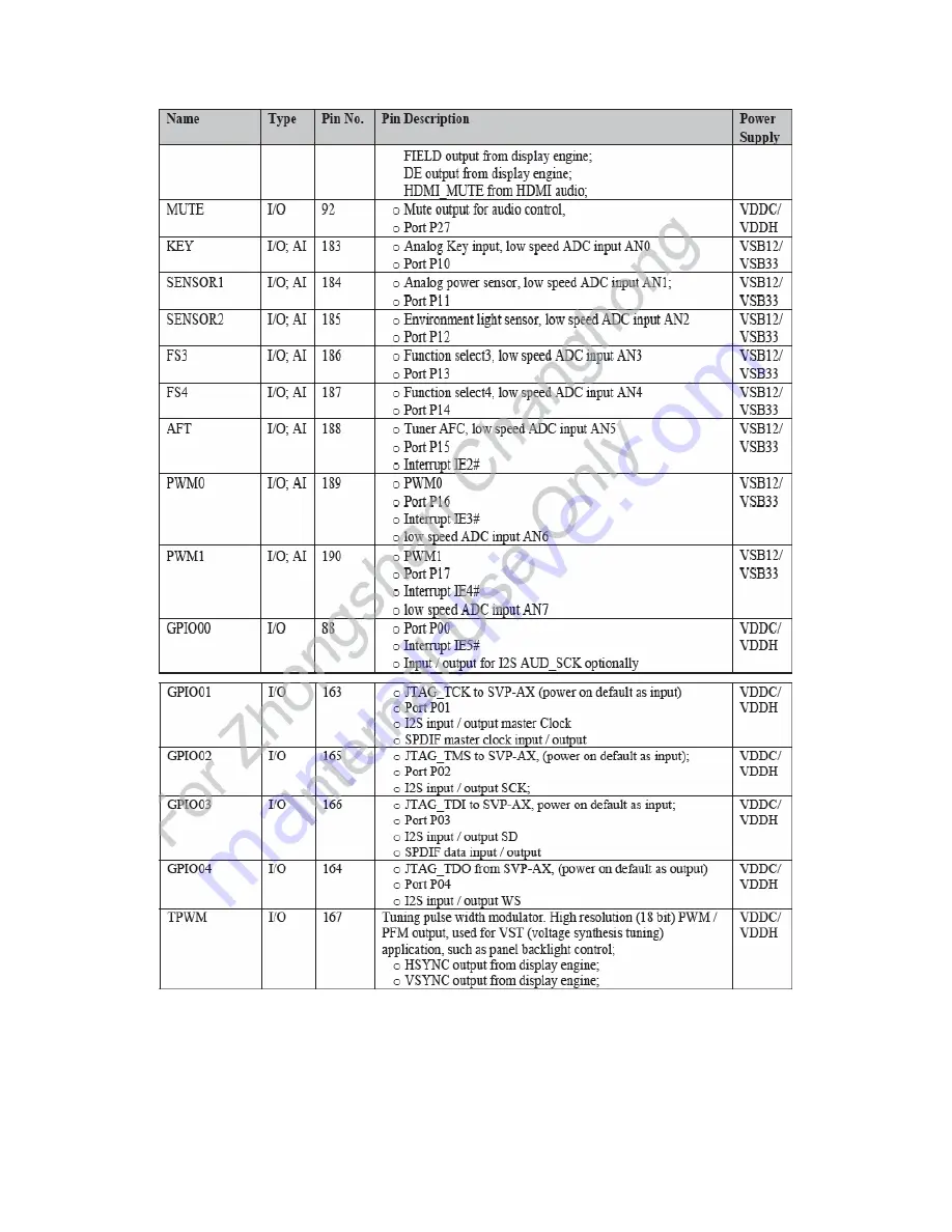 Akai LTA-32N658HCP Service Manual Download Page 12