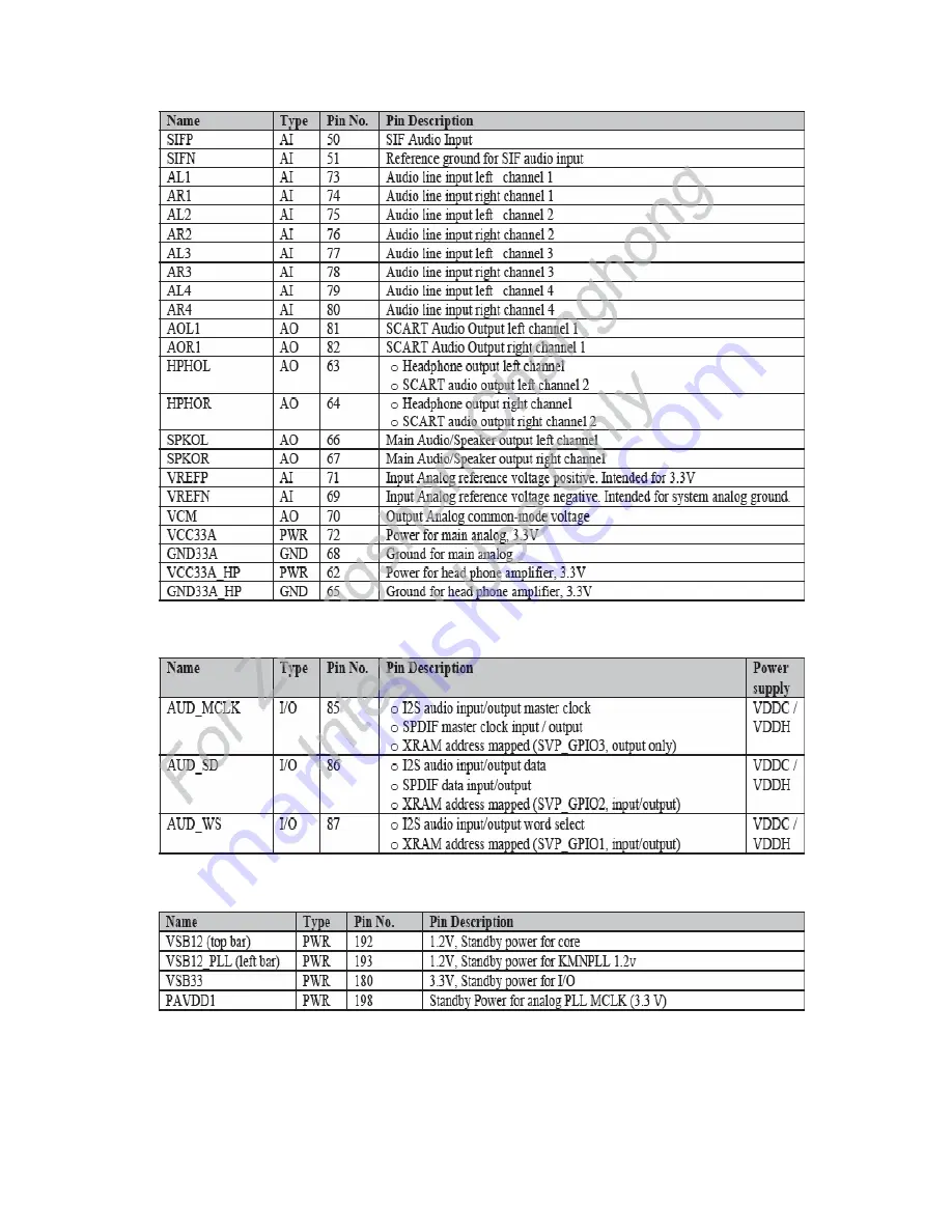 Akai LTA-32N658HCP Service Manual Download Page 16