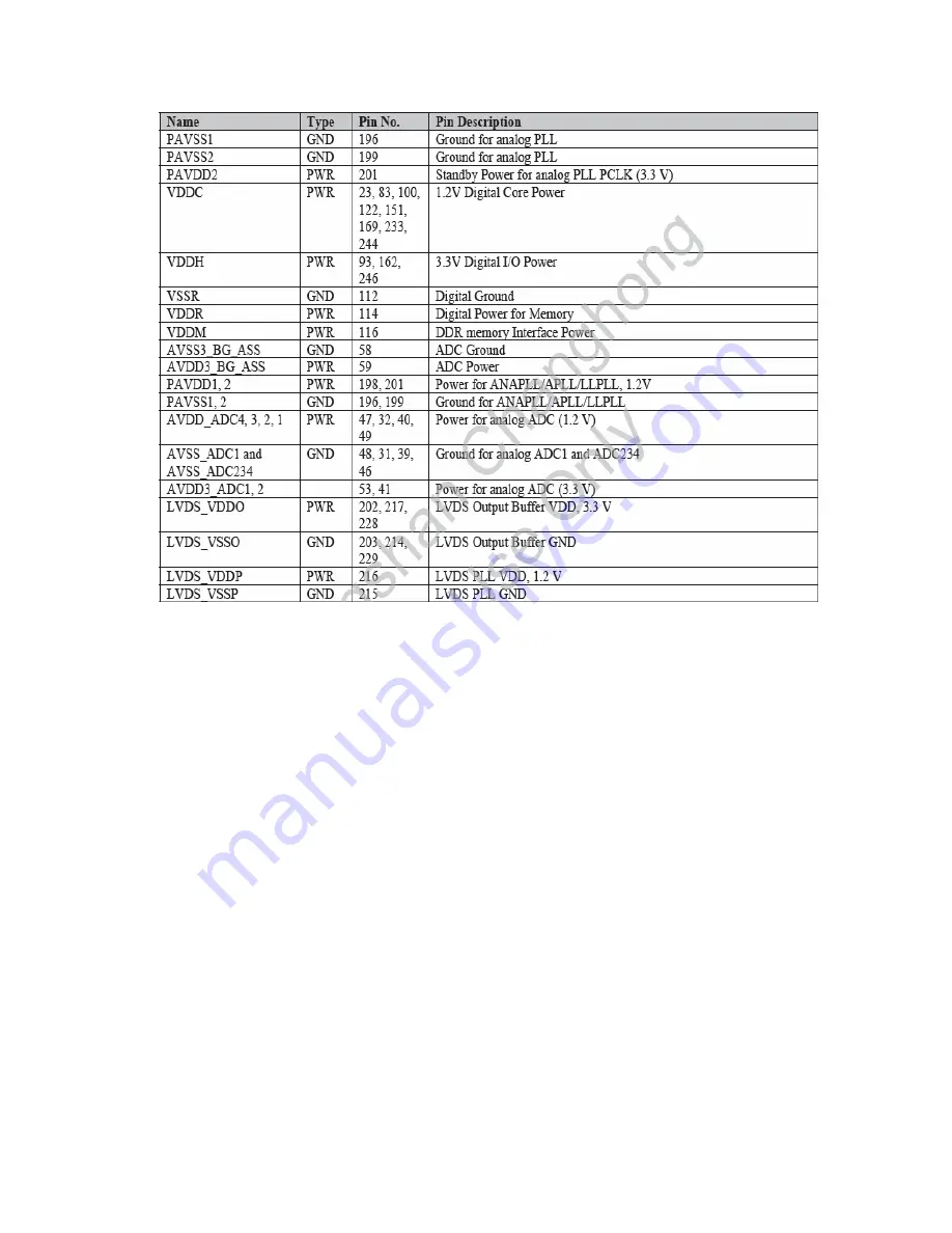 Akai LTA-32N658HCP Service Manual Download Page 17