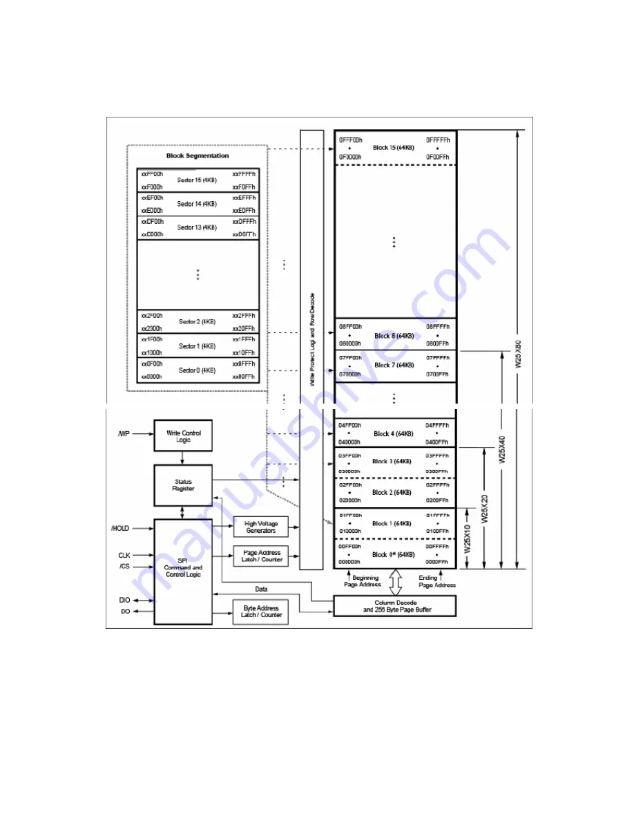 Akai LTA-32N658HCP Service Manual Download Page 22