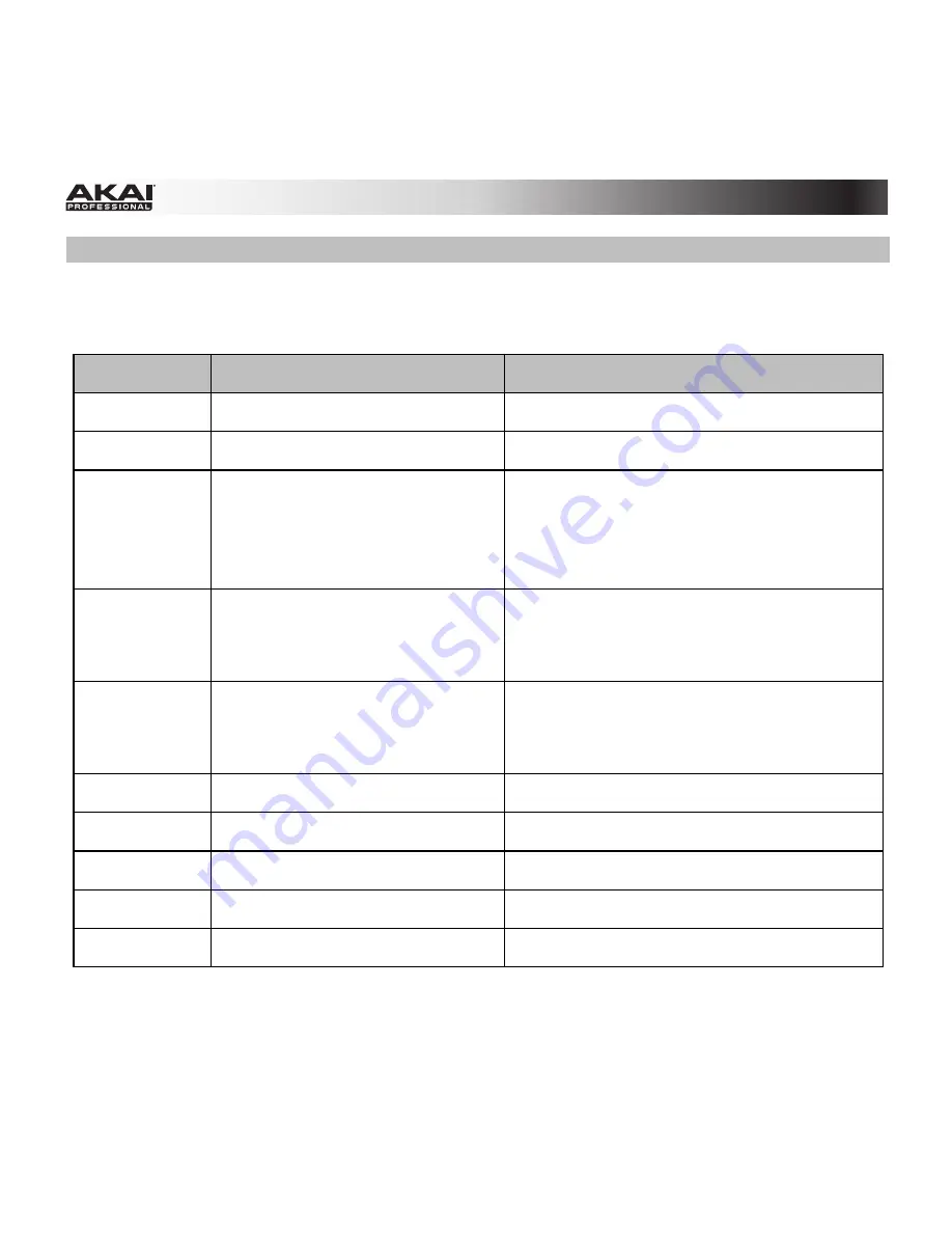 Akai MPK225 User Manual Download Page 40