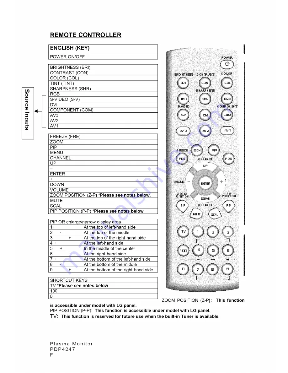 Akai PDP4247 Скачать руководство пользователя страница 16