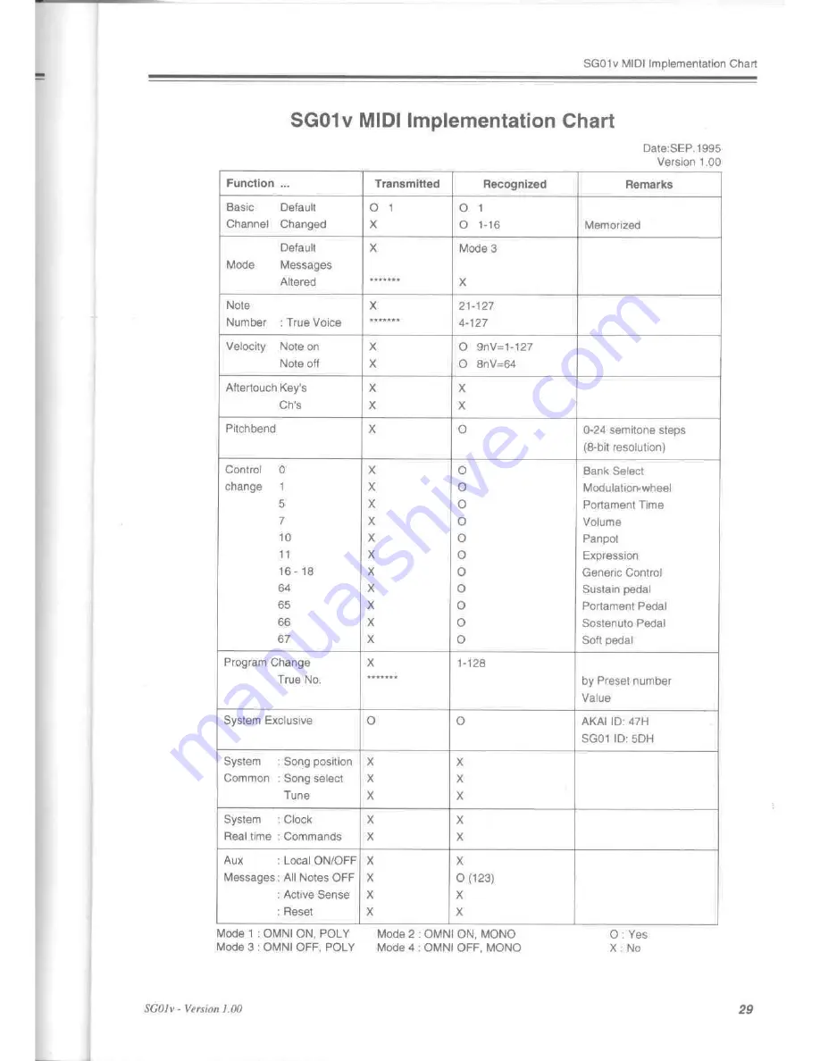 Akai SG01v Operator'S Manual Download Page 36