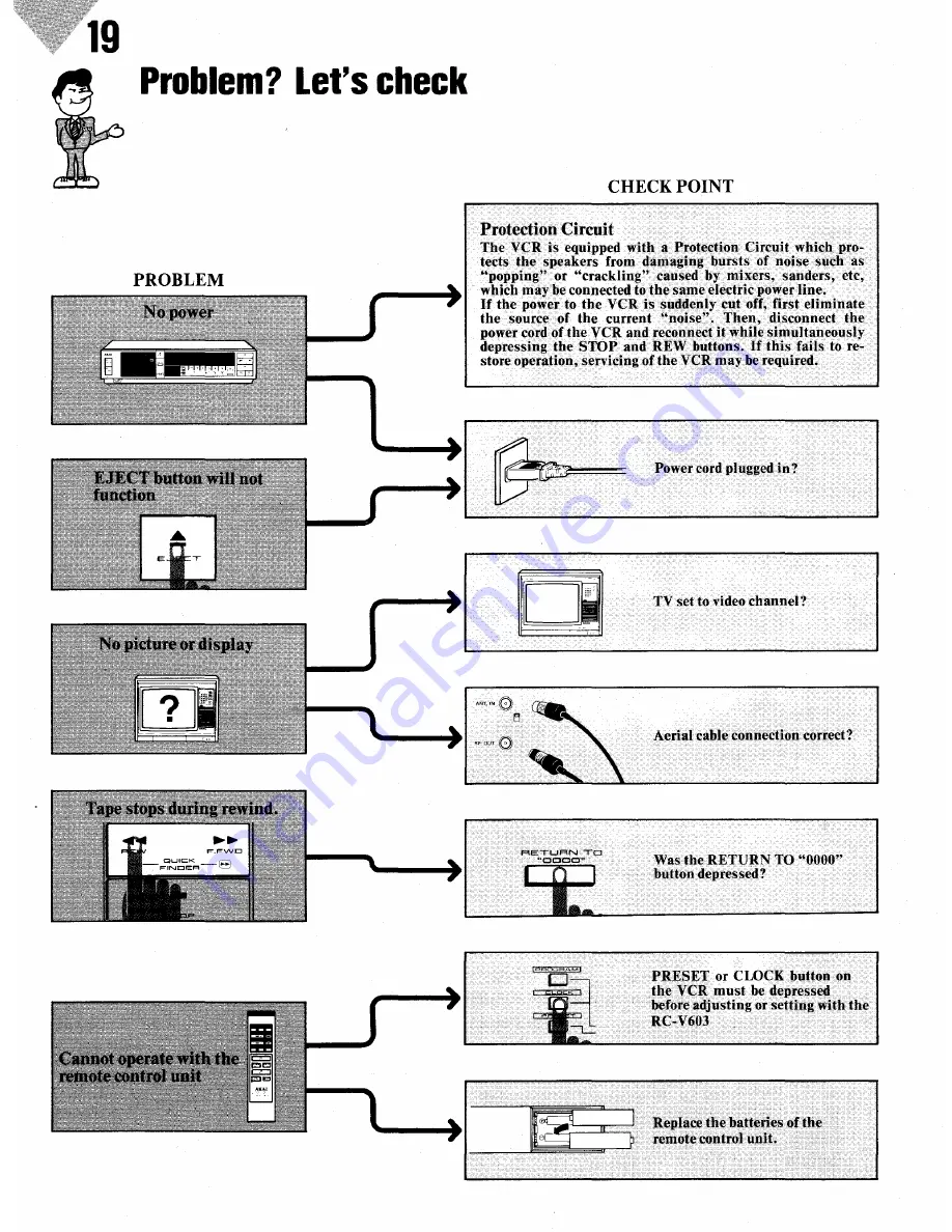 Akai VS-606EA Operator'S Manual Download Page 20