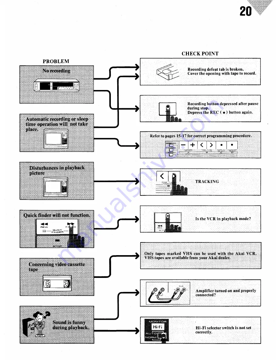 Akai VS-606EA Operator'S Manual Download Page 21