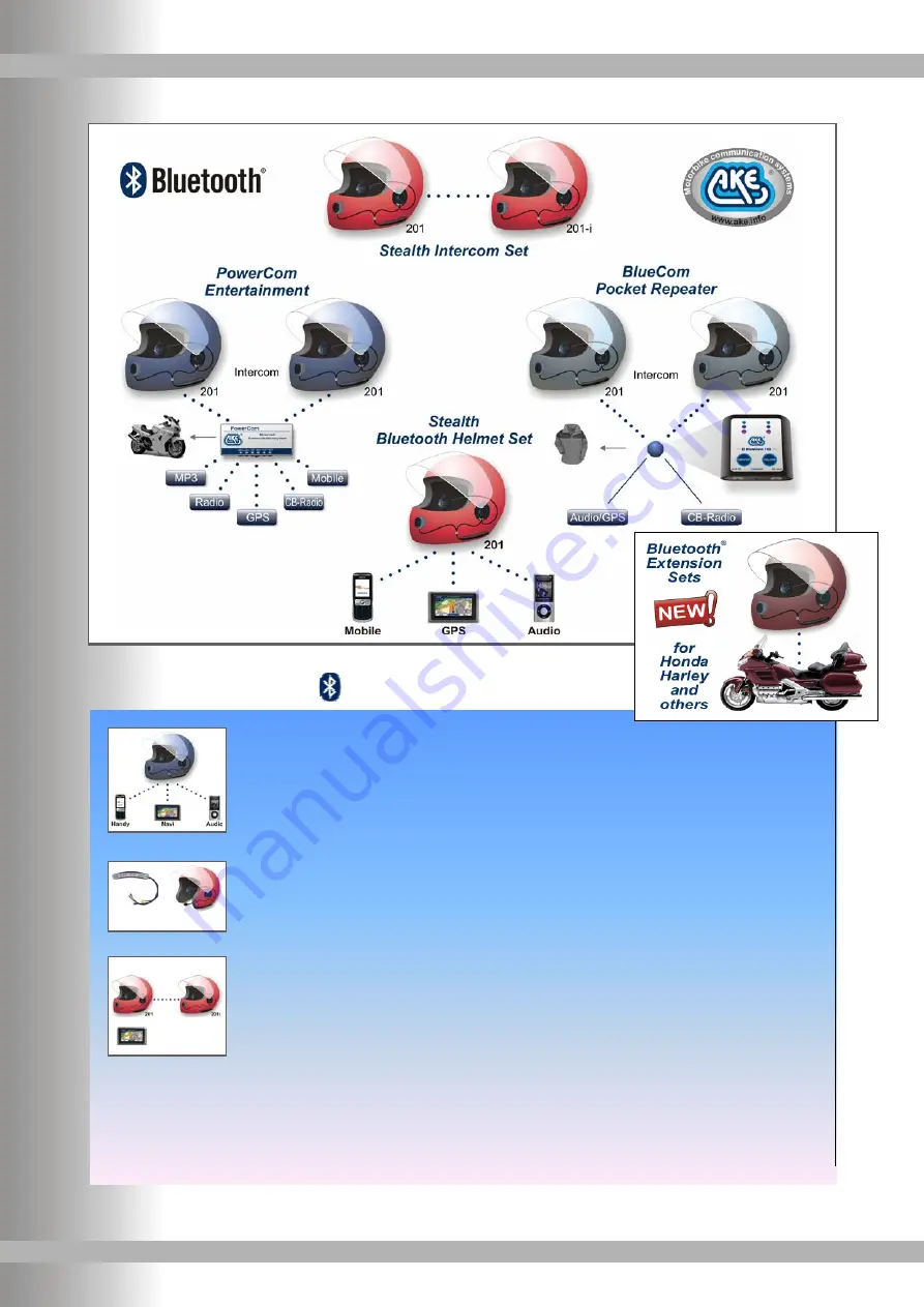 AKE PowerCom Manual Download Page 8