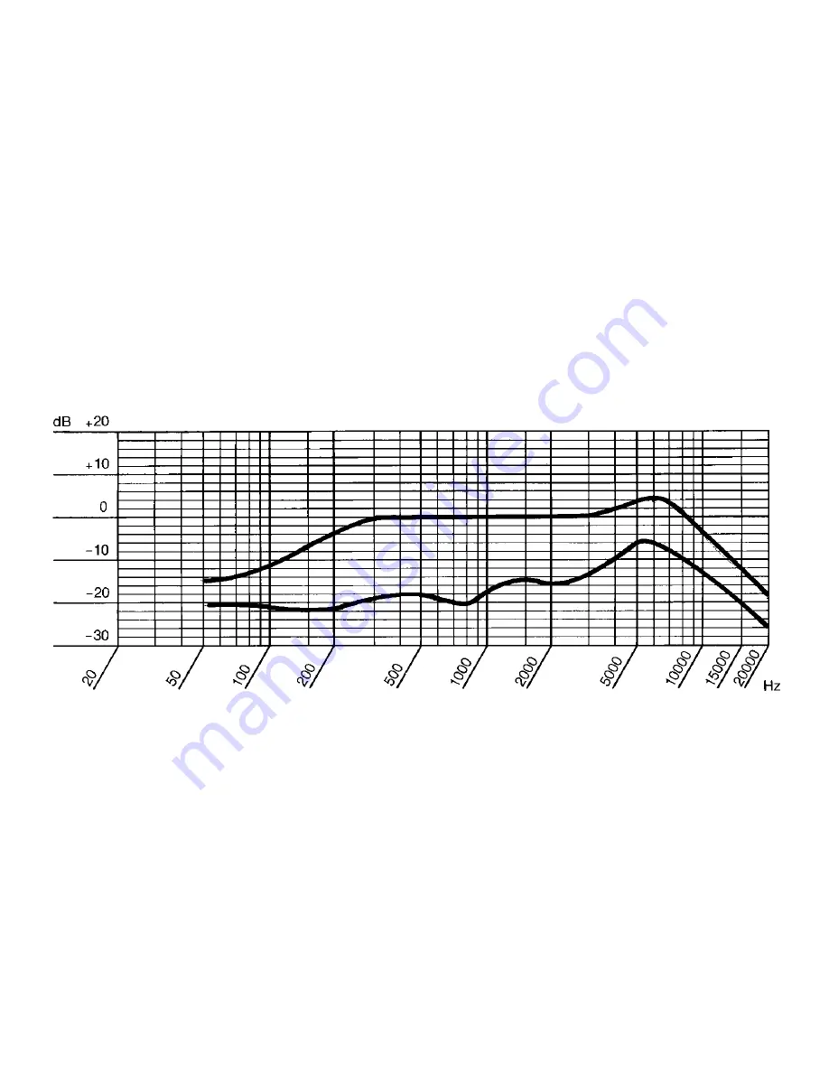 AKG C 400 BL User Instructions Download Page 14