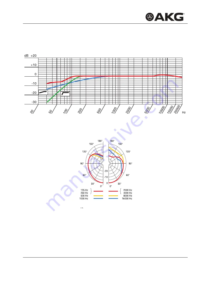 AKG C 535 EB User Instructions Download Page 20