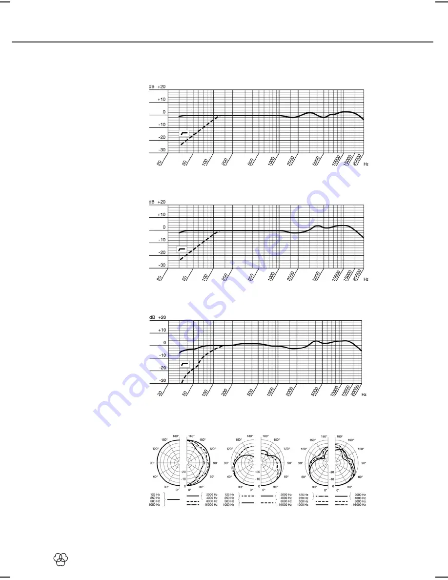 AKG c4000 User Instructions Download Page 49