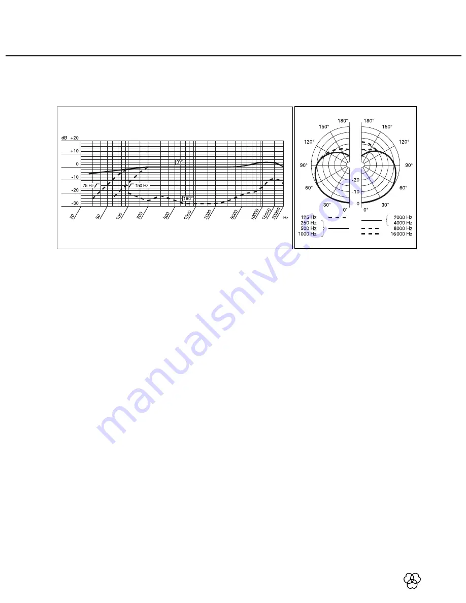 AKG C451 User Instructions Download Page 24