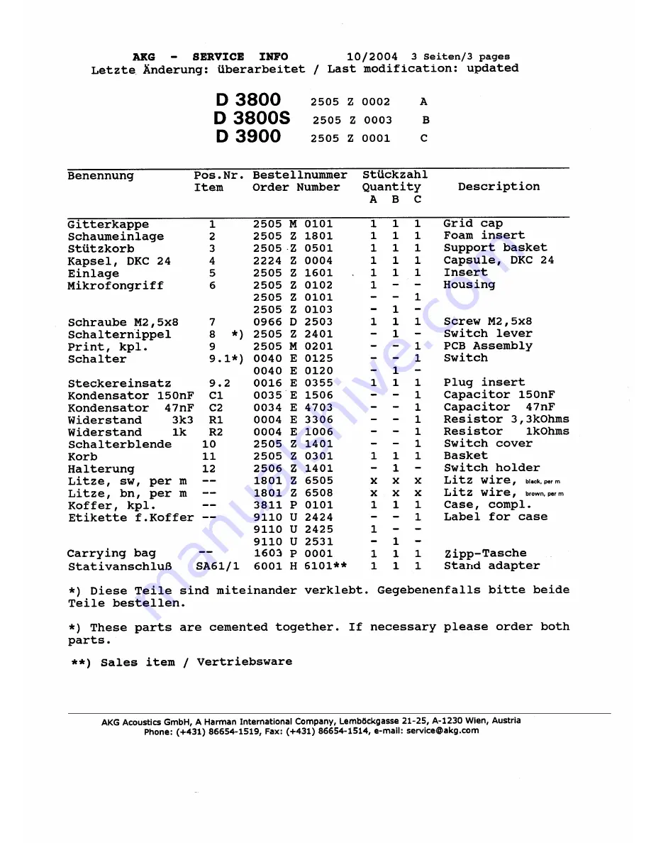 AKG D 3800 User Manual Download Page 2