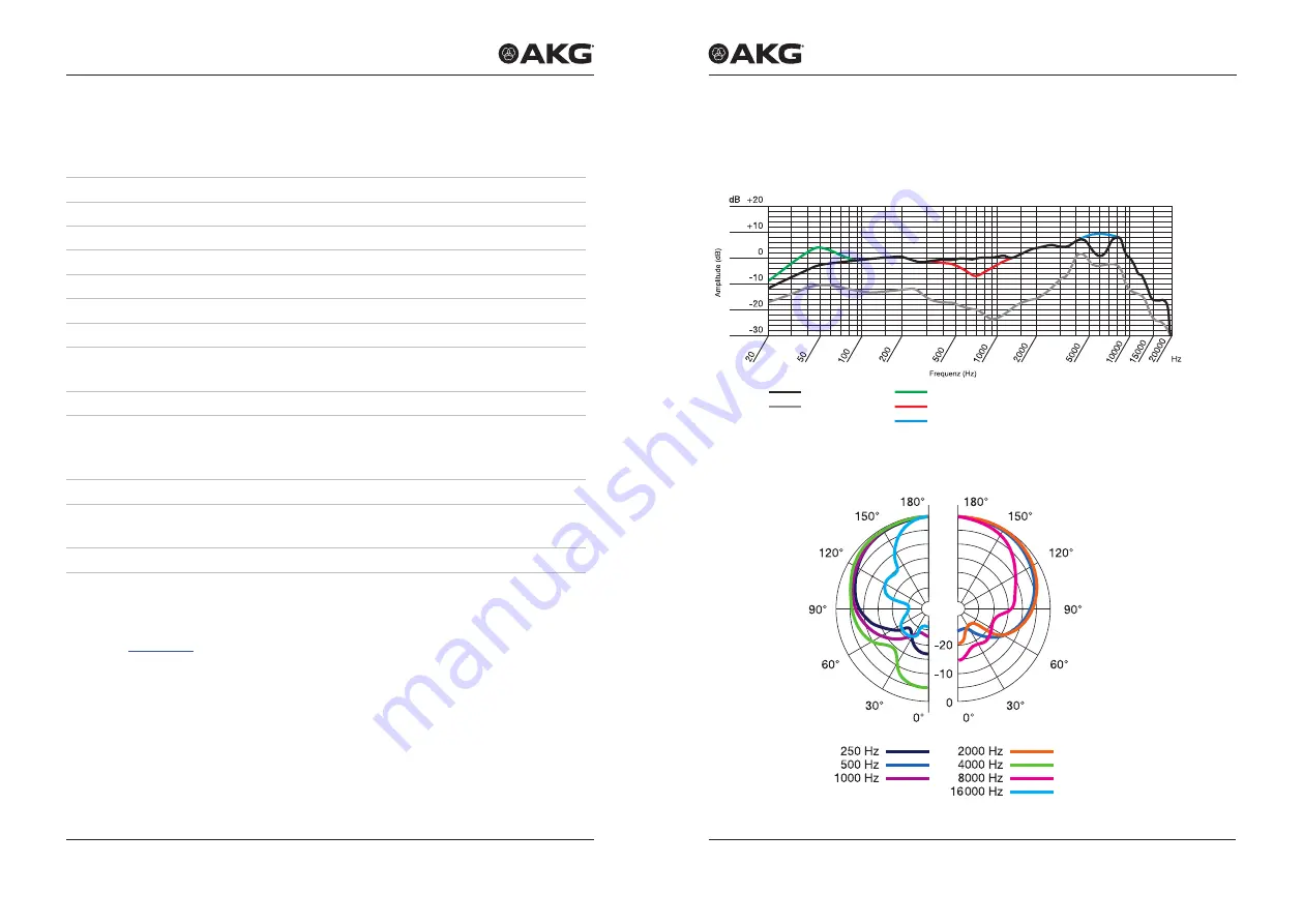 AKG D12 VR User Instructions Download Page 9