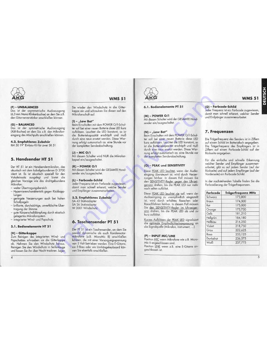 AKG HT 51 Manual Download Page 5